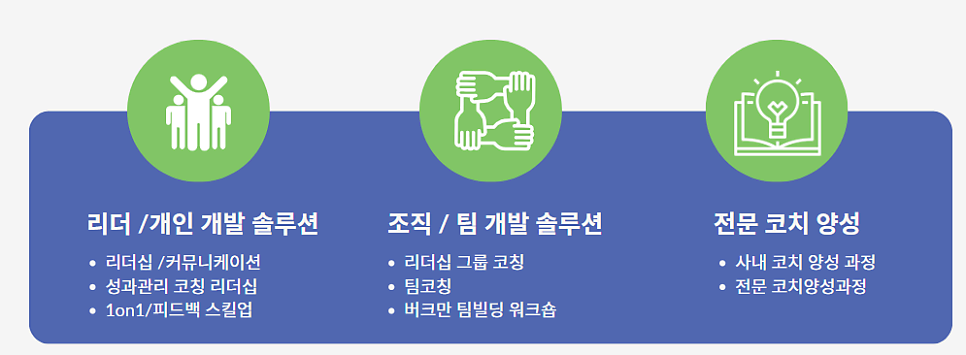 코칭 바움 이미지