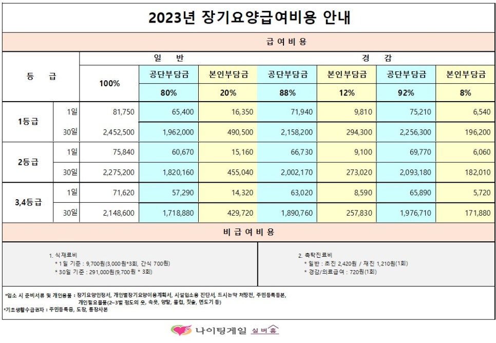 나이팅게일실버홈 이미지