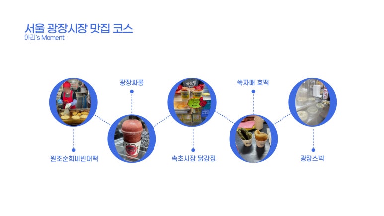 속초시장닭강정광장 이미지