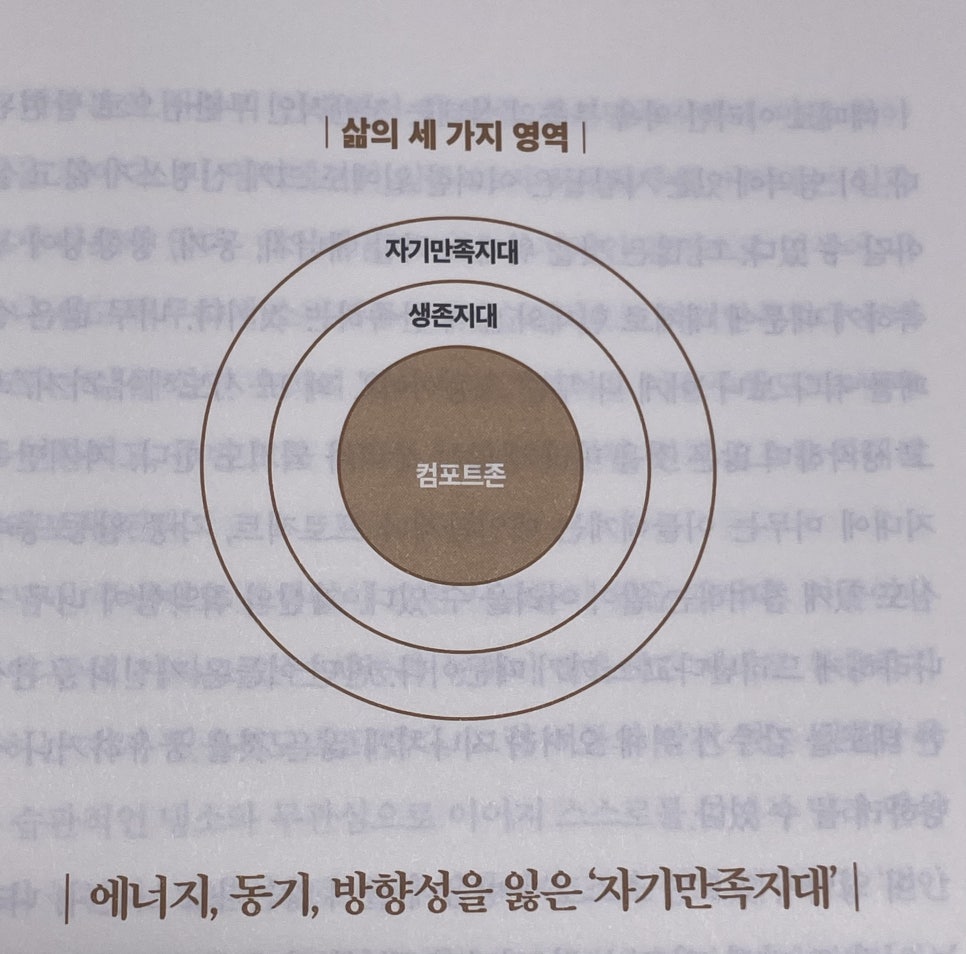 컴포트(Comfort) 이미지