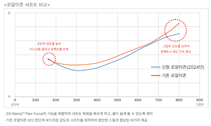 이존 이미지