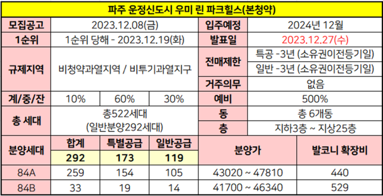 우미다방 이미지