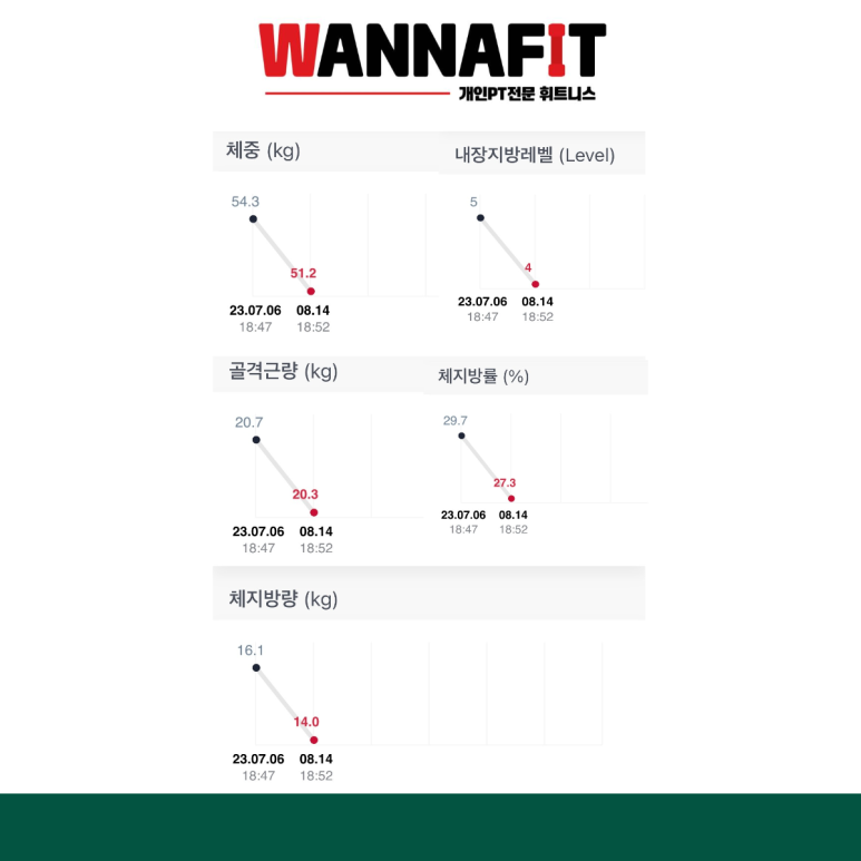 워너핏 이미지