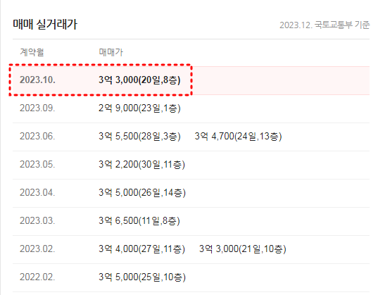 보람아파트 이미지