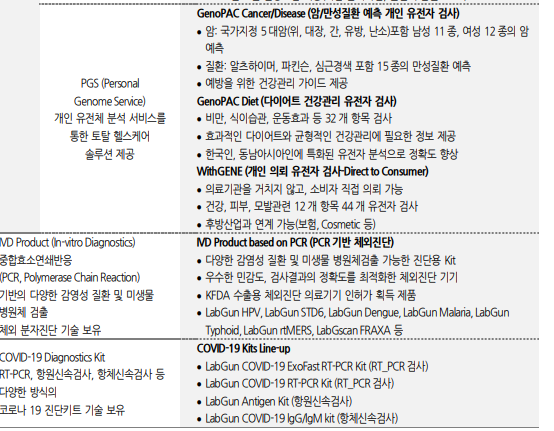 비에스파트너스 이미지