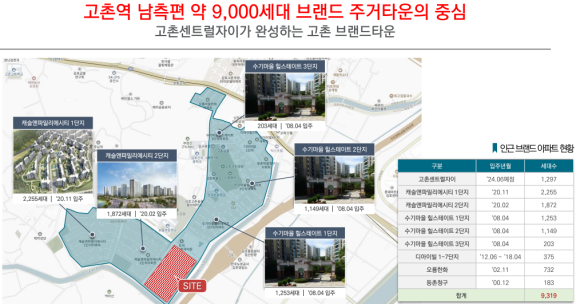 센트럴유치원 이미지