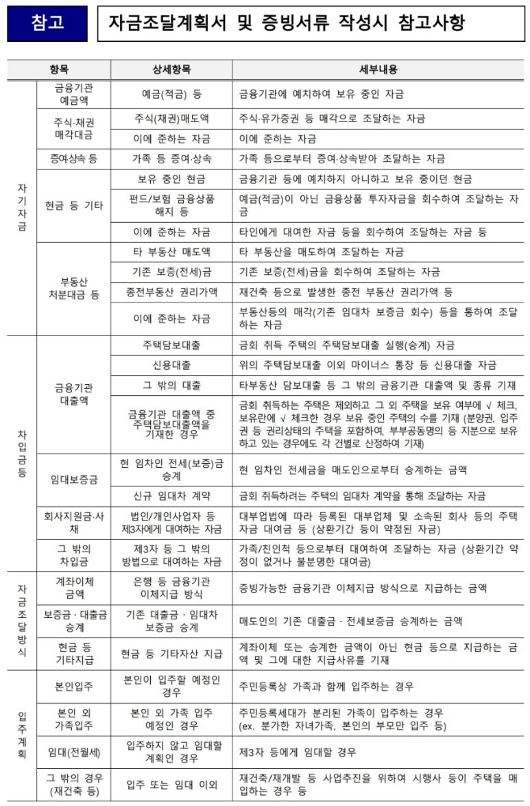 자금조달계획서 작성 방법 및 자금출처조사