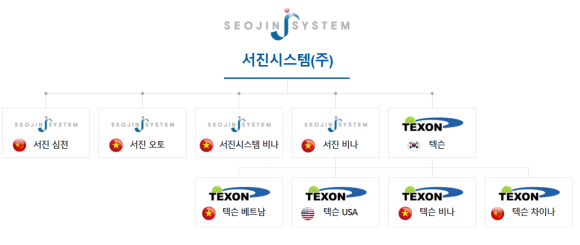 (주)서진에너지 이미지