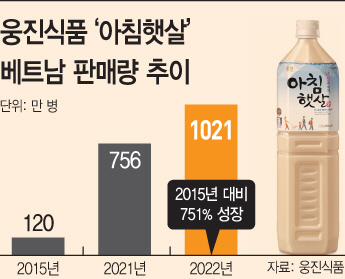 웅진무역 이미지
