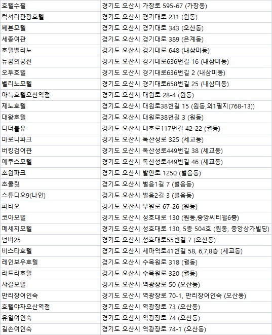 동궁장여관 이미지