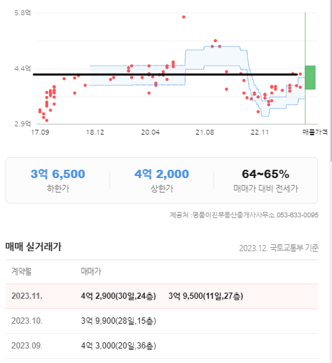 동원화원 이미지