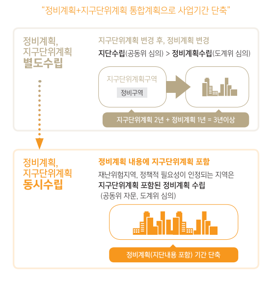 모아기획 이미지