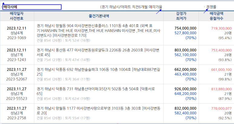 뮤즈피아노교습소 이미지