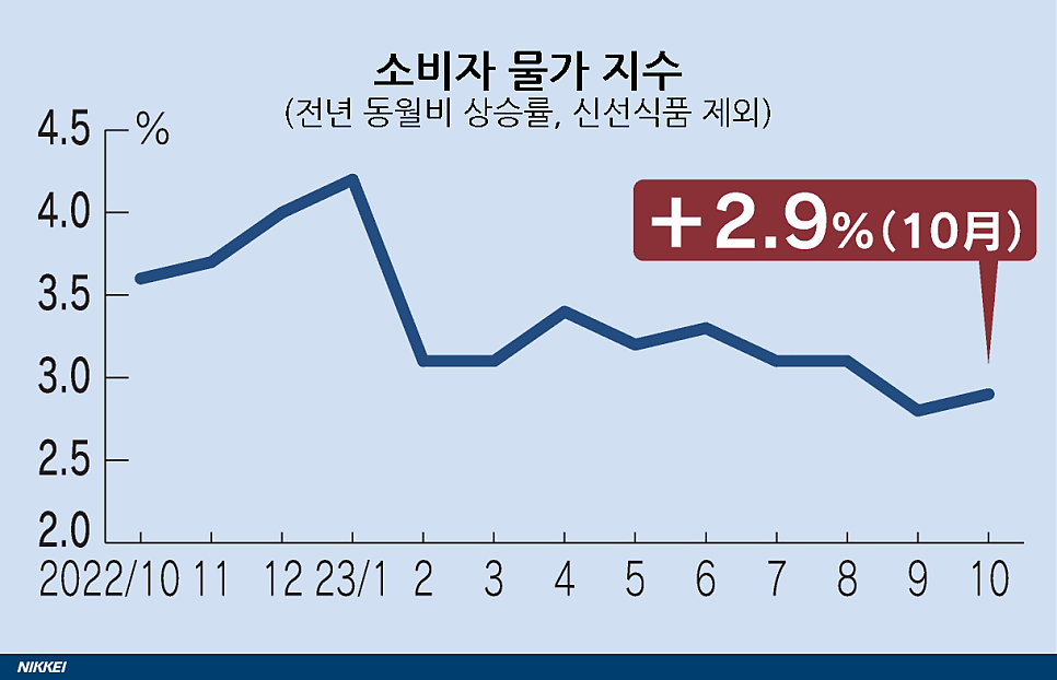 신선종합가스 이미지