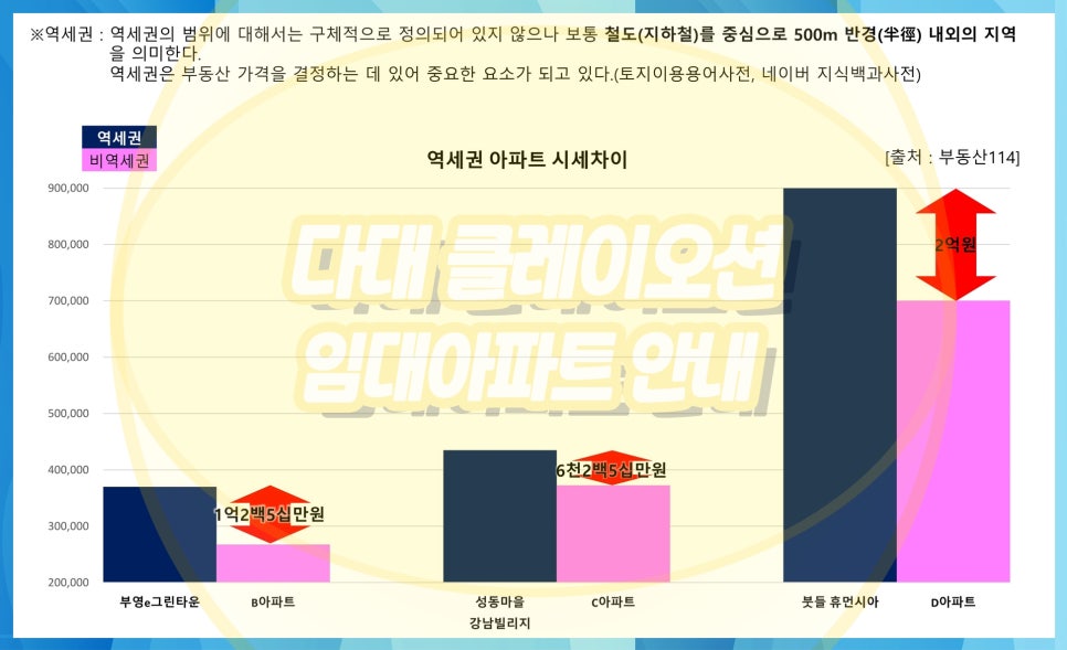 온산협동조합 이미지
