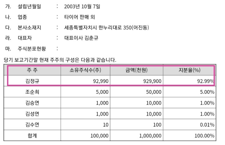 타이어뱅크 주식회사 이미지