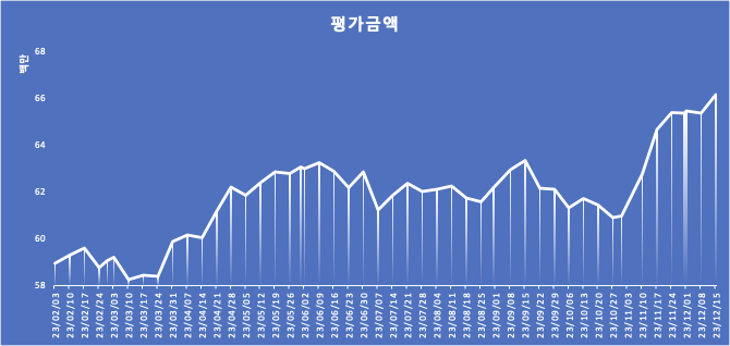 금이텔레콤 이미지