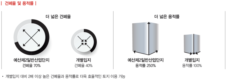 예산IC(대전) 이미지