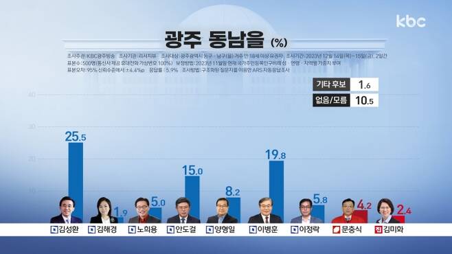 동남기획 이미지