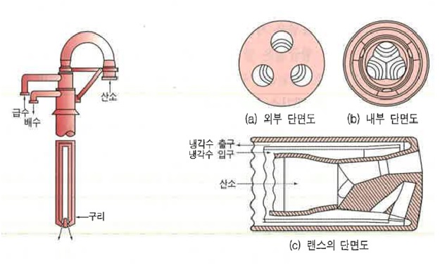 경동산소 이미지
