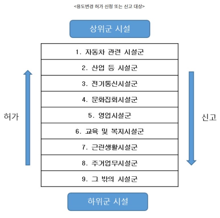 씨티건축사사무소 이미지