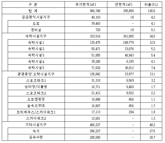 주식회사 소노인터내셔널 이미지