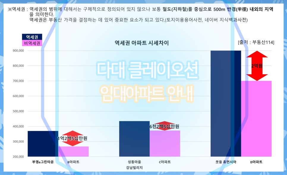 온산협동조합 이미지