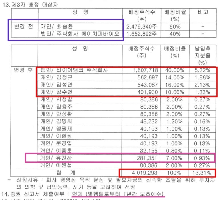 타이어뱅크 주식회사 이미지