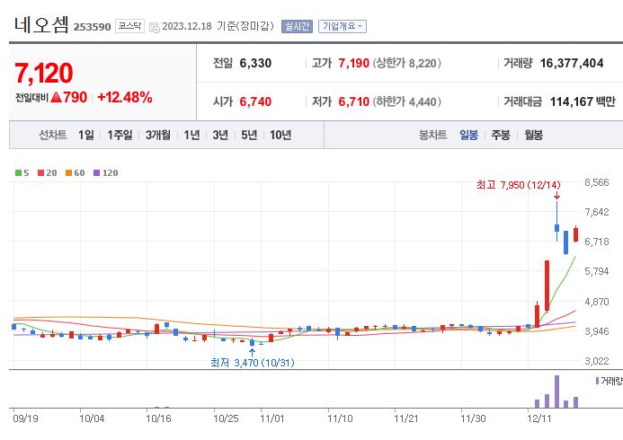 (주)네오셈 이미지