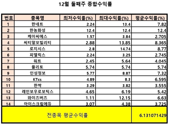 (주)씨티알모빌리티 이미지