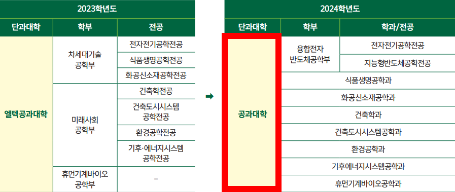 엘텍사이언스 이미지