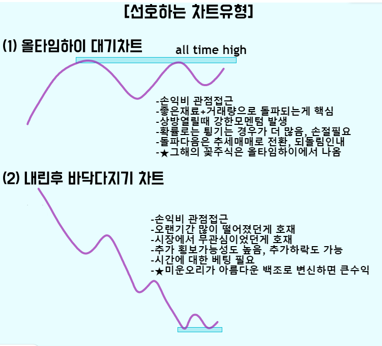 타임트레이딩 이미지