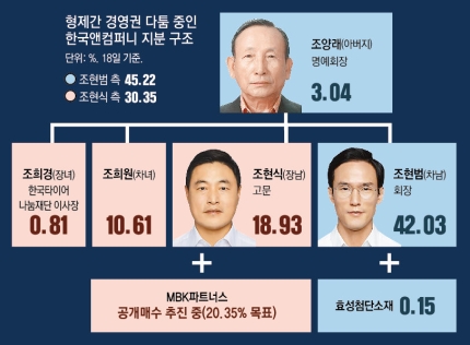 형제타이어 이미지