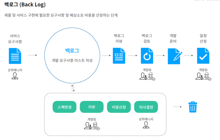 뎁스스토리 이미지