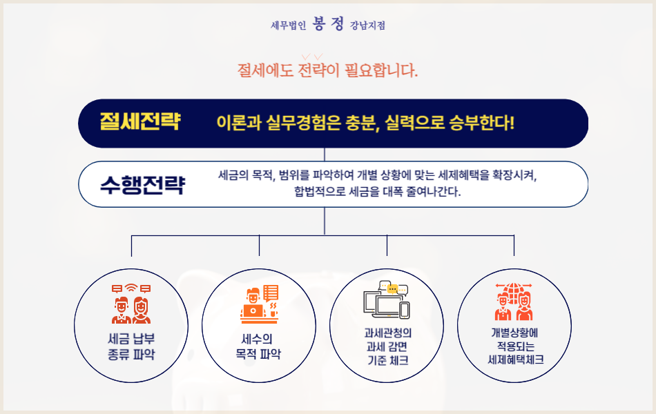 세무법인봉정 이미지