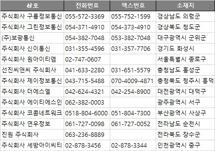 연우정보통신 이미지