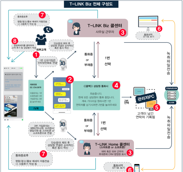 링크앤 이미지