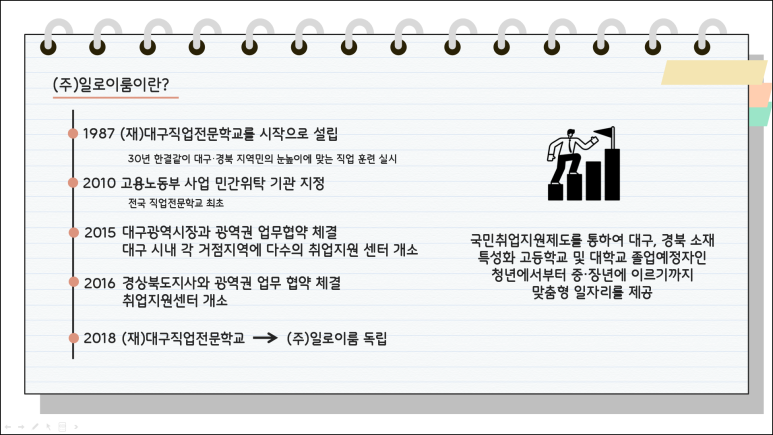 일로이룸달성취업지원센터 이미지