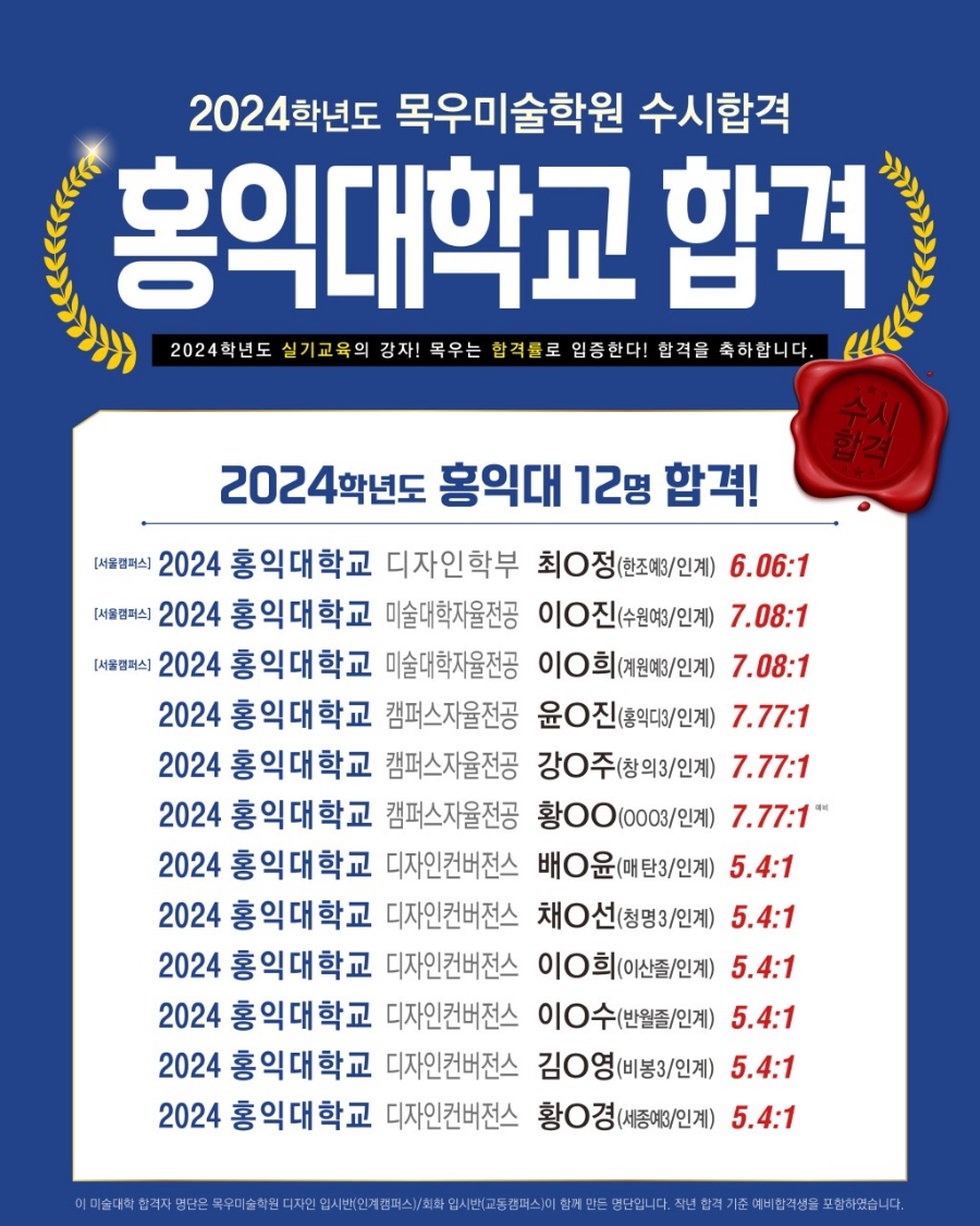 홍익미술전문학원 이미지