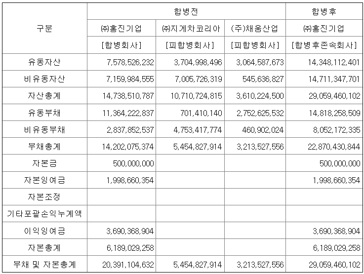 홍진기업 이미지