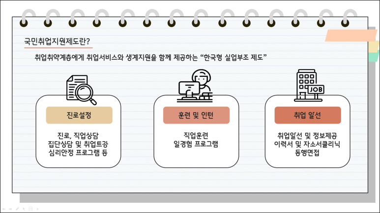 일로이룸달성취업지원센터 이미지