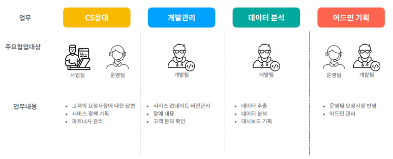 뎁스스토리 이미지