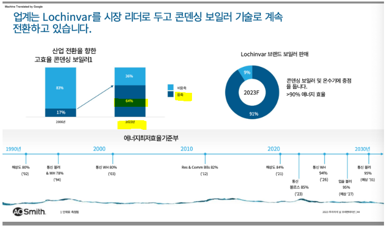 경동기업 이미지