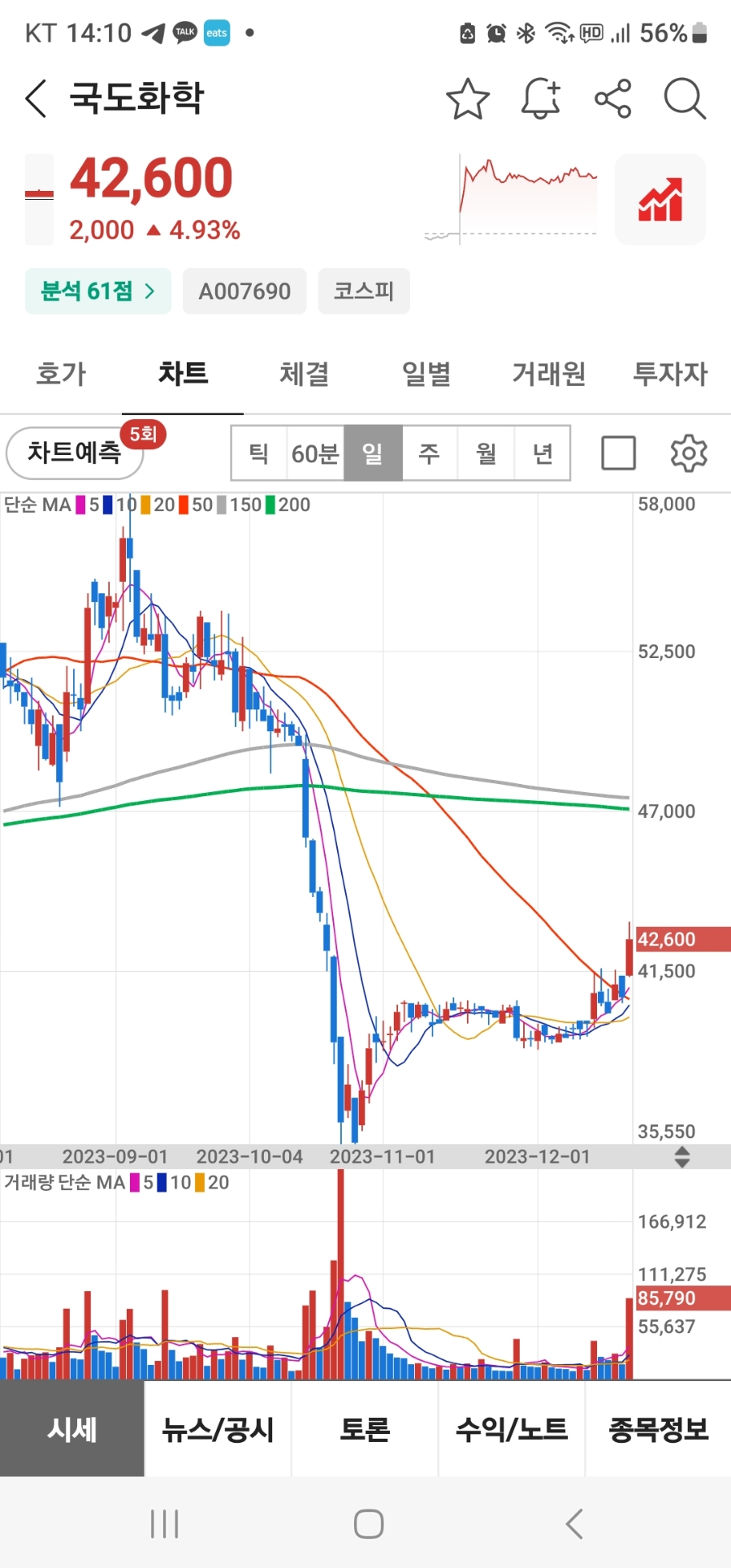 (주)국도화학 이미지
