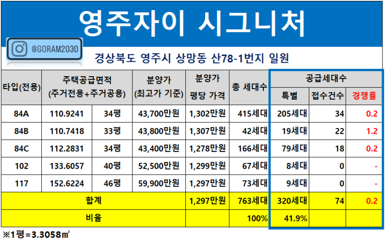 (주)영주건설 이미지