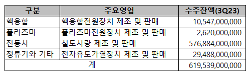 (주)다원시스 이미지