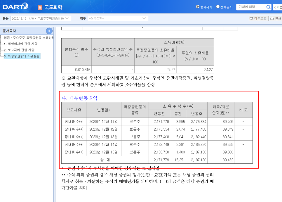 (주)국도화학 이미지