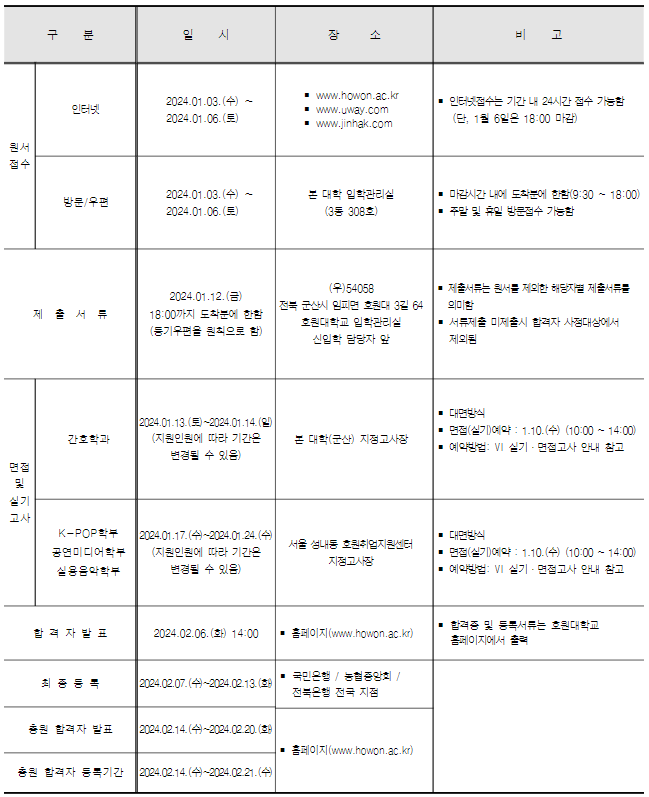 K실용음악학원 이미지