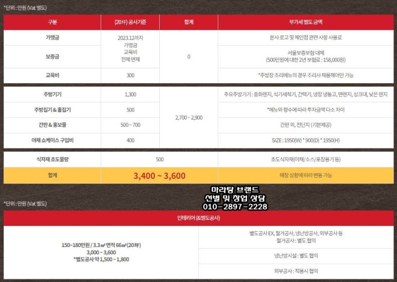 라화쿵부 이미지