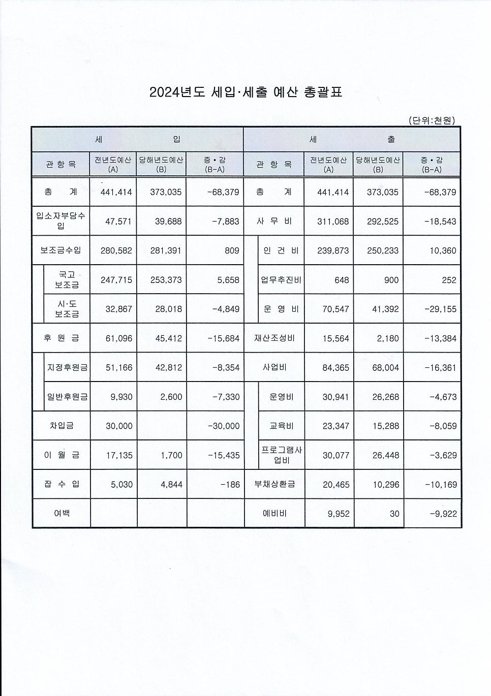 회계법인예원 이미지